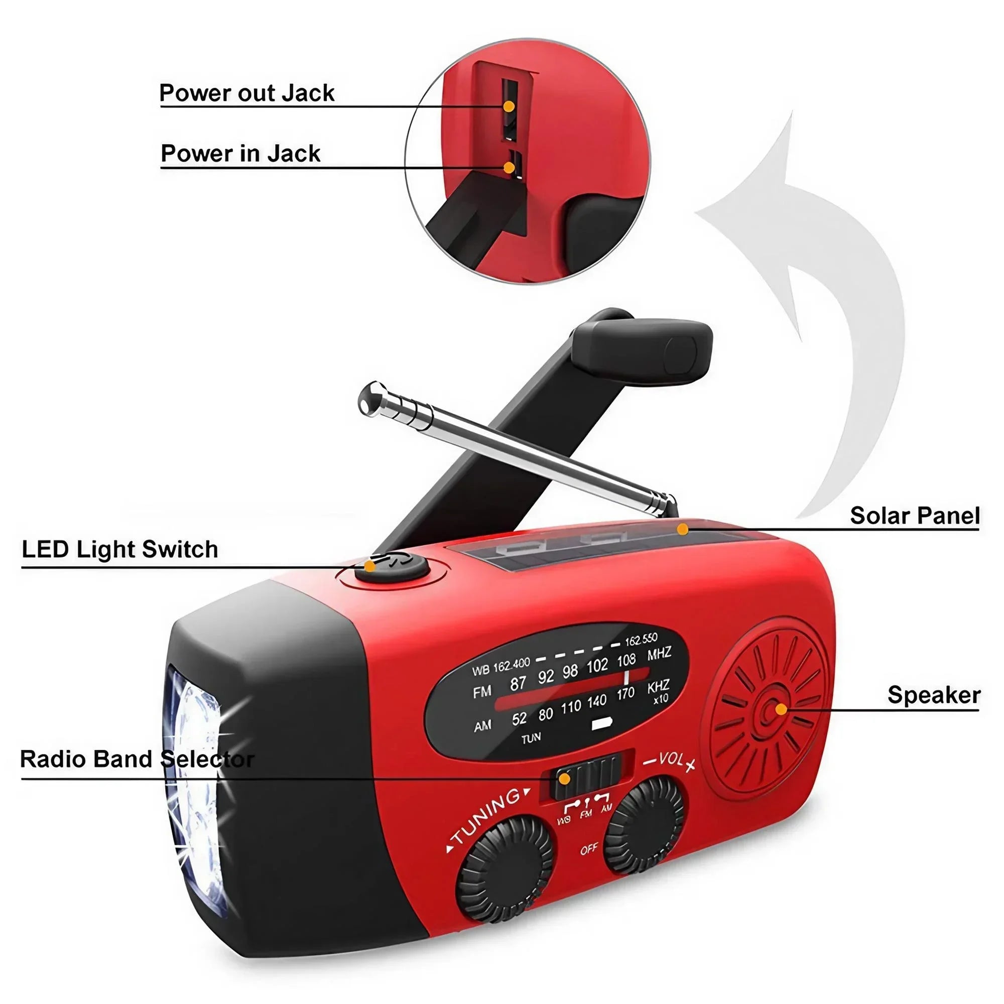Rádio Multifunções